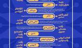 برگزاری مسابقه علمی شبیه سازی شورای نگهبان
