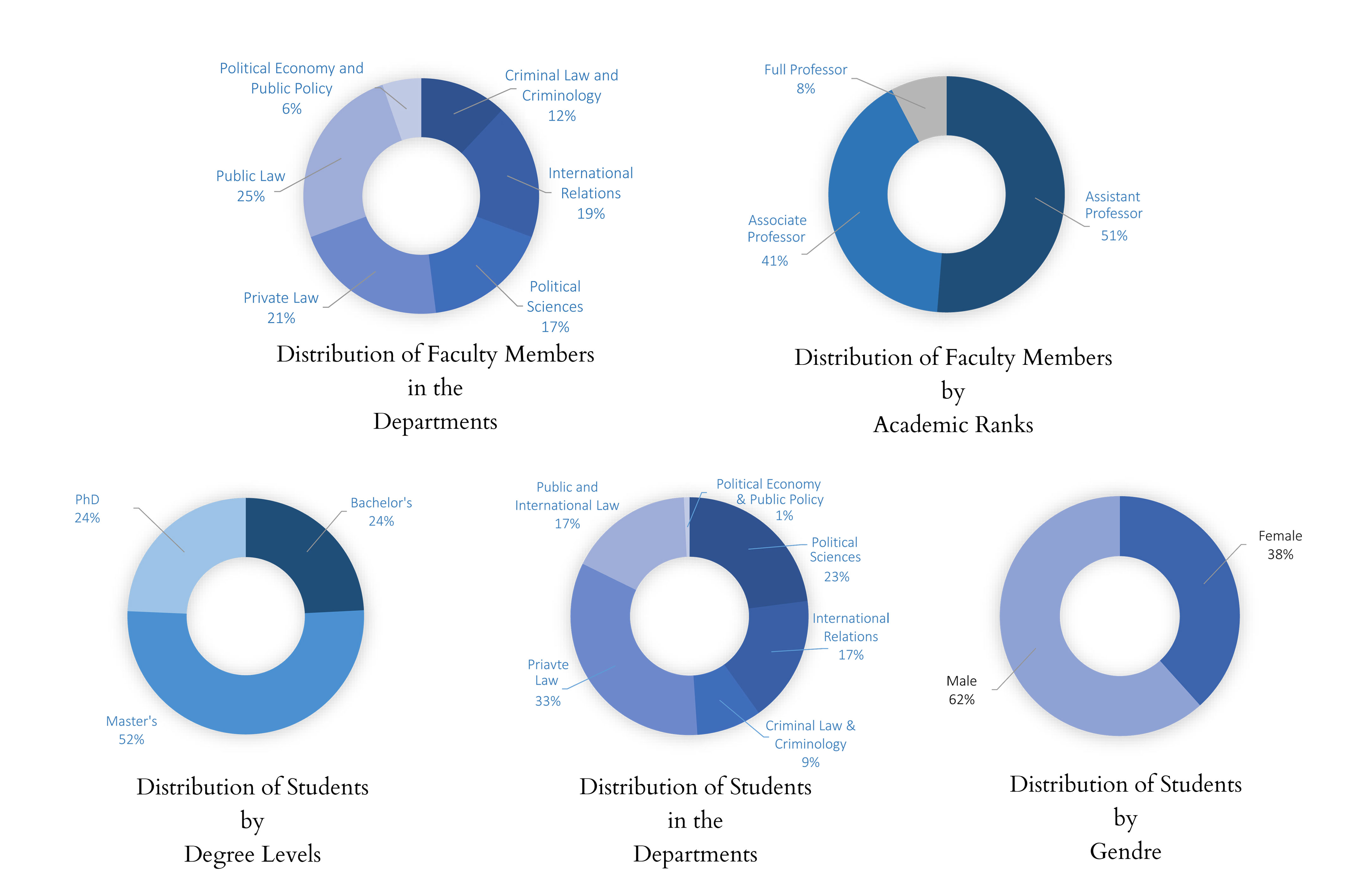 LPS at a glance