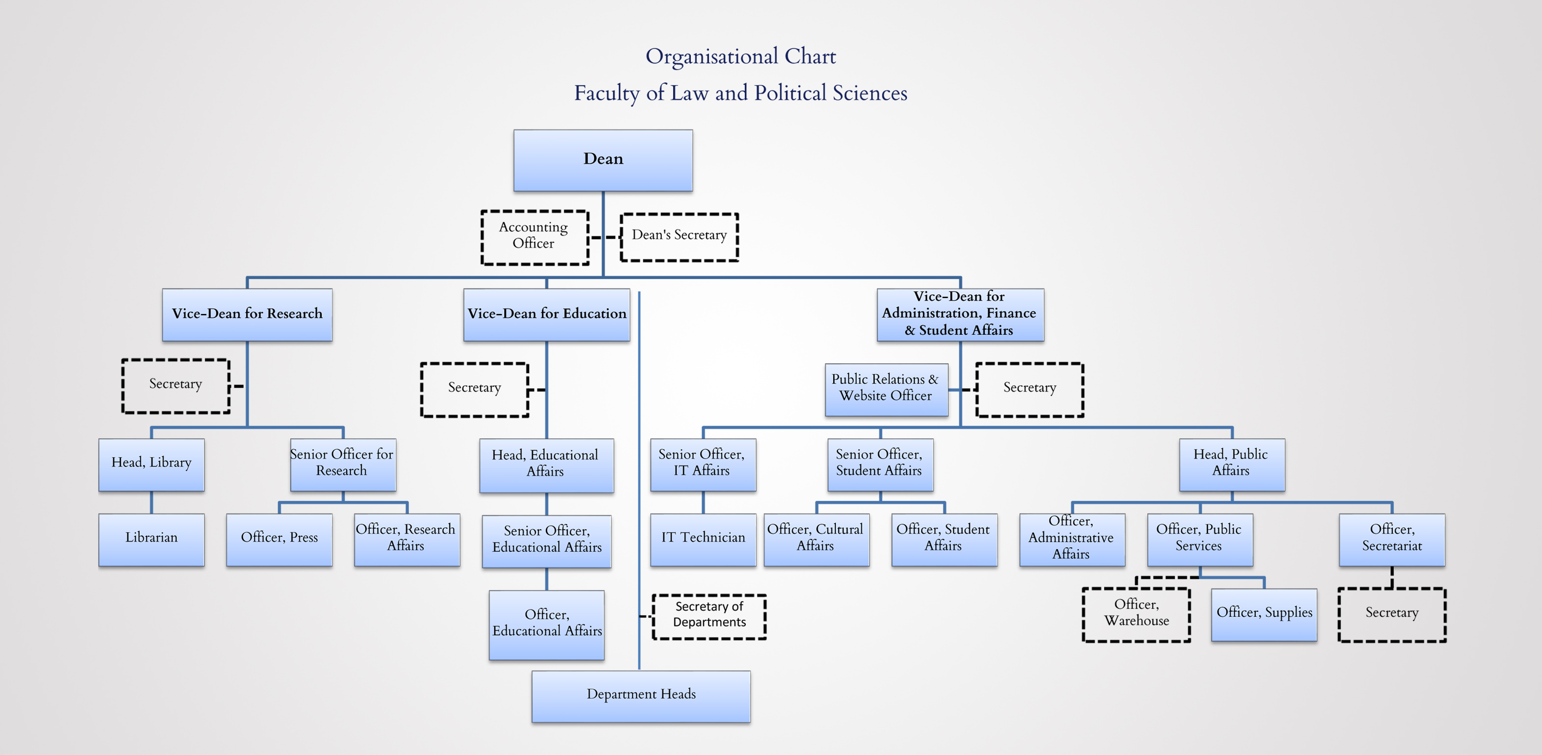 LPS Faculty's Organisational Chart